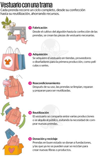 Vestuario con una trama