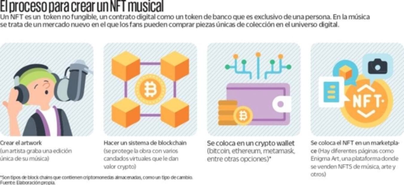 Los músicos hallan su mina de oro digital