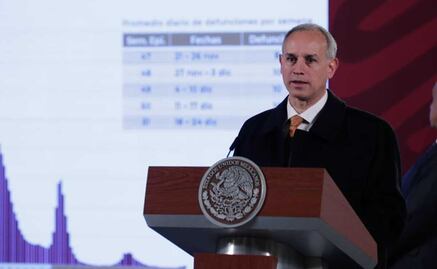 López-Gatell: Vacuna Abdala es altamente efectiva; no hay desconfianza de la gente