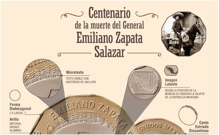 Banxico pone en circulación nueva moneda de 20 pesos por Centenario de la muerte de Emiliano Zapata