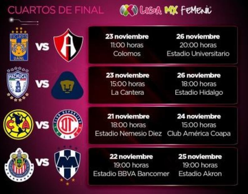 Listos los horarios de la Liguilla en la Liga MX Femenil