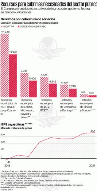 Rasuran iniciativa de Ley de Ingresos 2021 de AMLO