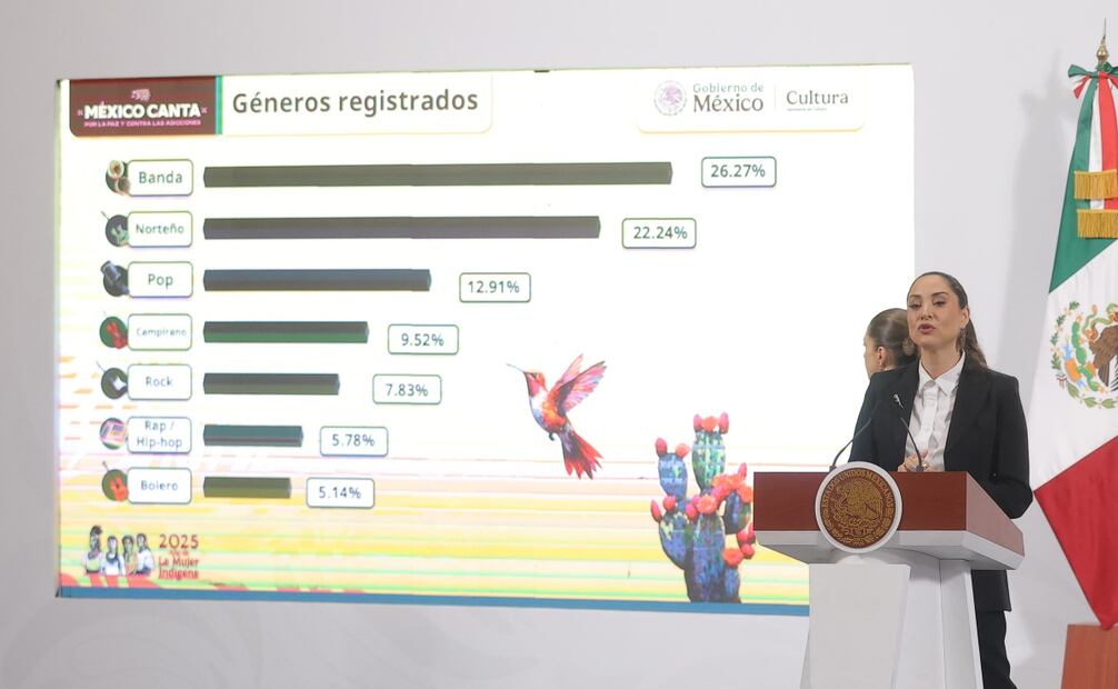 Claudia Curiel, secretaria de Cultura, en la conferencia matutina en Palacio Nacional el 6 de junio de 2025. Foto: Gabriel Pano / EL UNIVERSAL