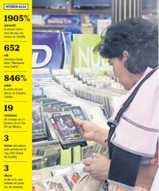 'Juanga' renace en forma digital