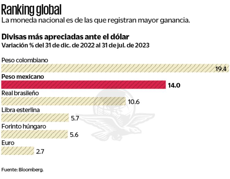 Fuente: Bloomberg