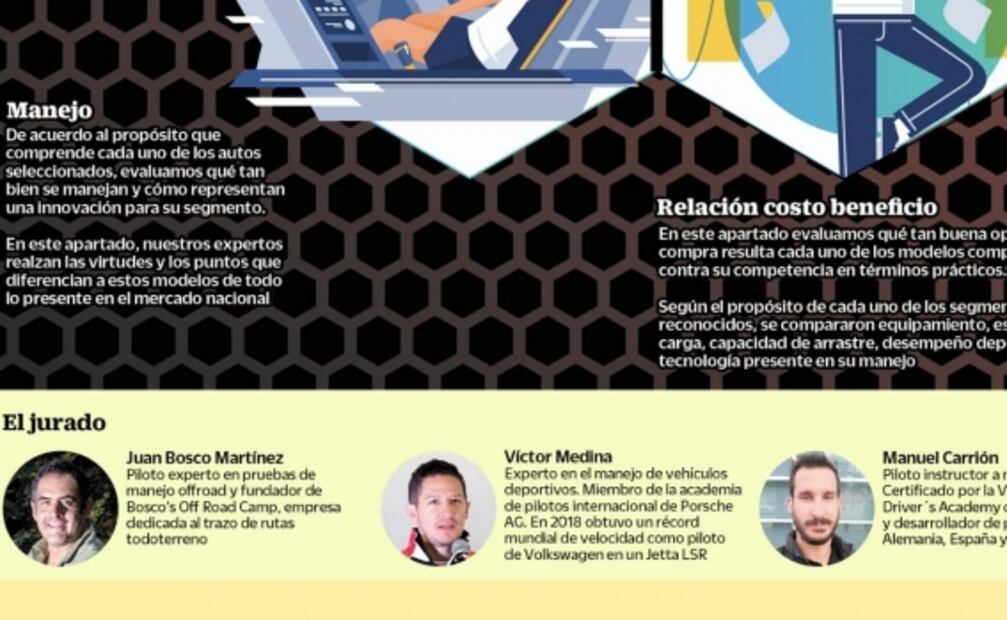 Cómo elegimos a los "Autos del Año" de 2019