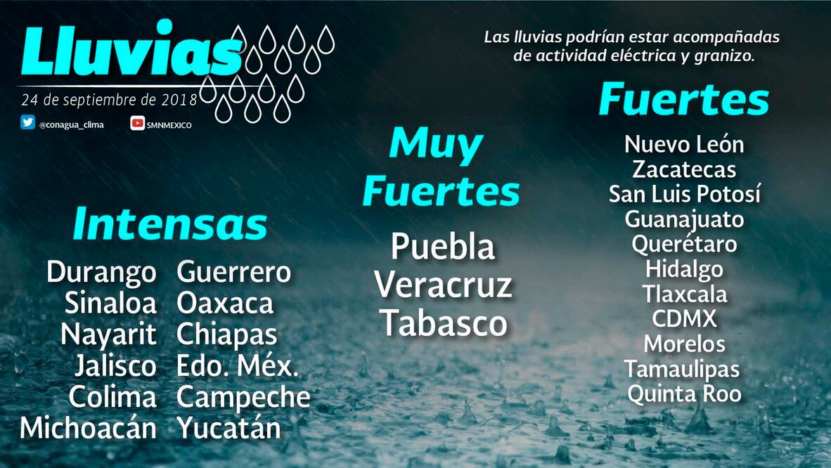 Foto tomada del Twitter @conagua_clima