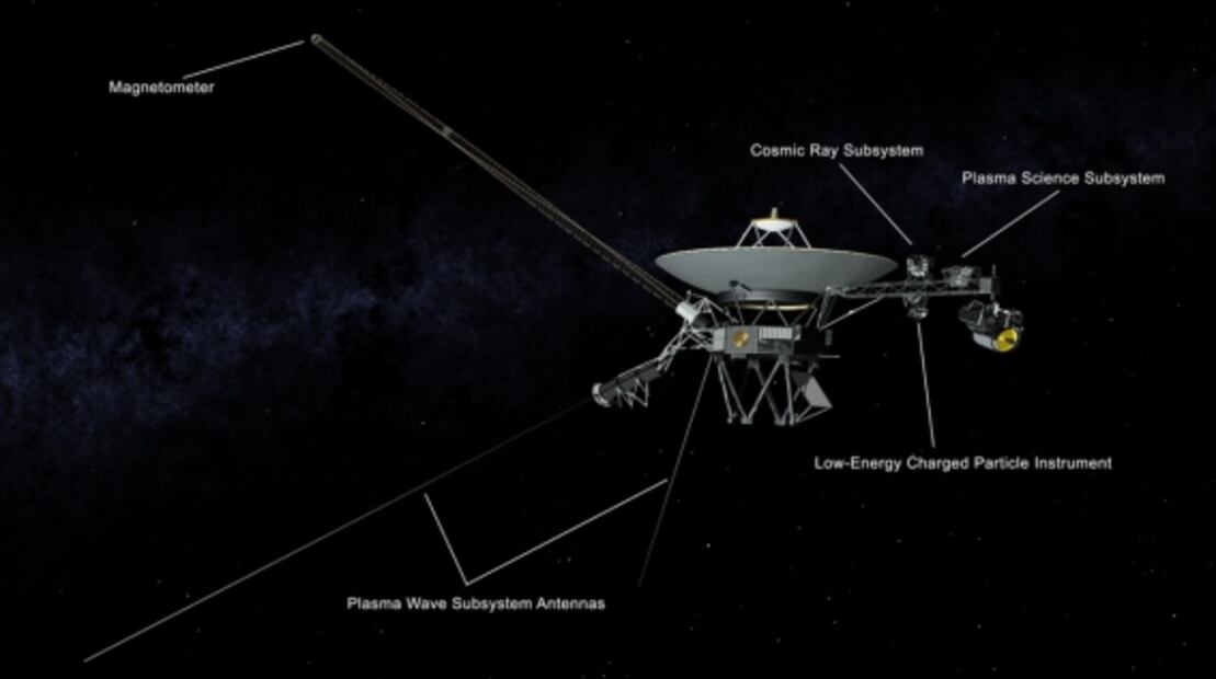 Así es el zumbido del gas interestelar que captó el Voyager 1 de la NASA
