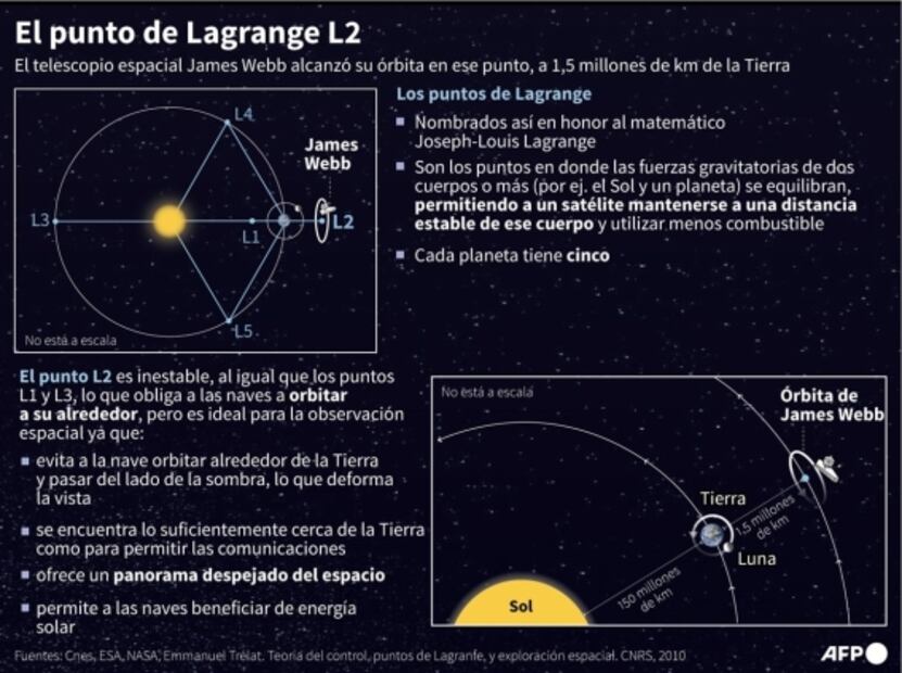 Las primeras fotos del telescopio James Webb salieron... ¿borrosas?