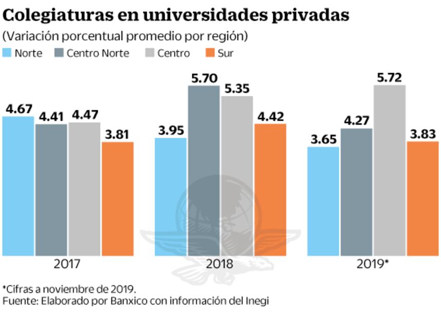 Universidades del centro, con colegiaturas más caras