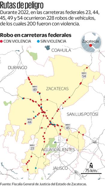 Fuente: Fiscalía General de Justicia del Estado de Zacatecas