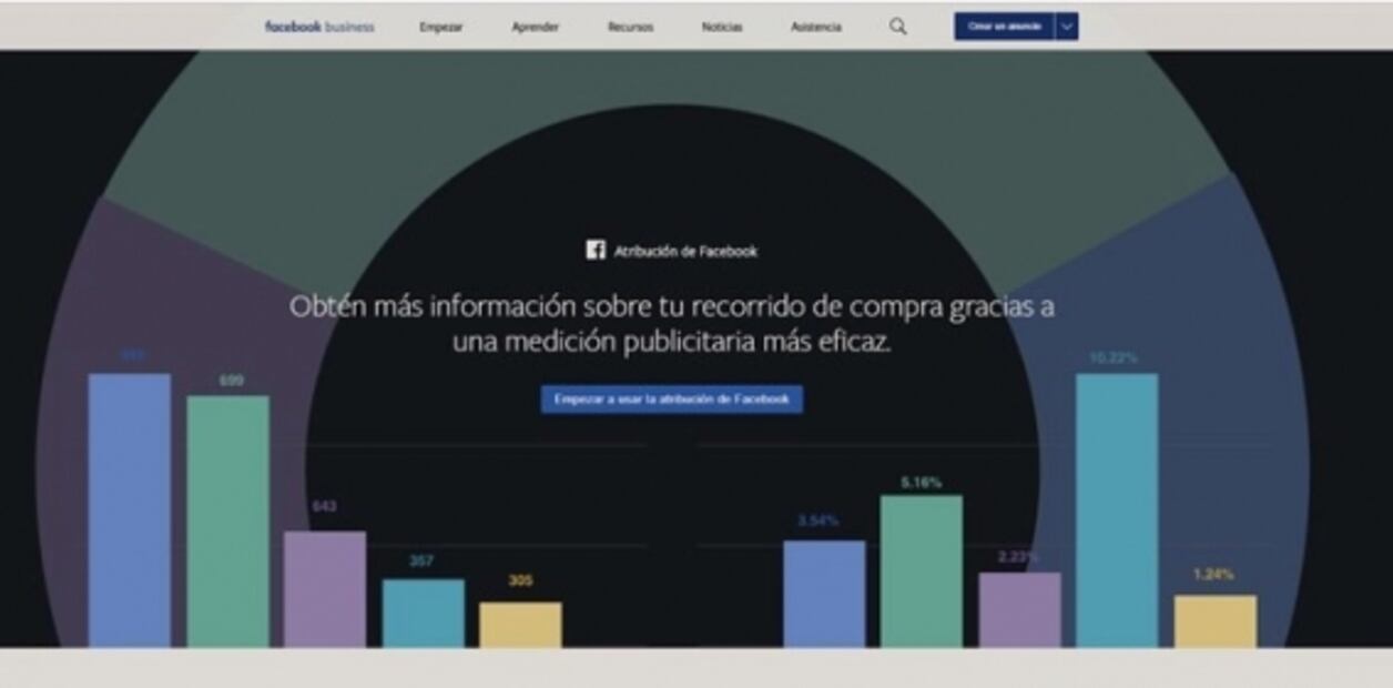 Así cambió Facebook a un año del perdón de Zuckerberg en el Capitolio