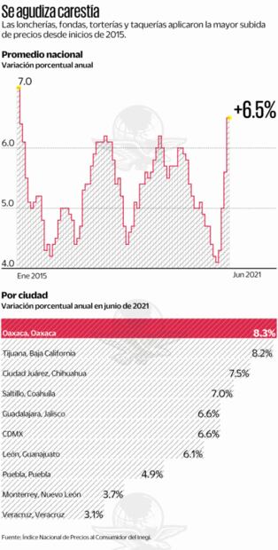 Gas LP dispara los precios en las taquerías y loncherías