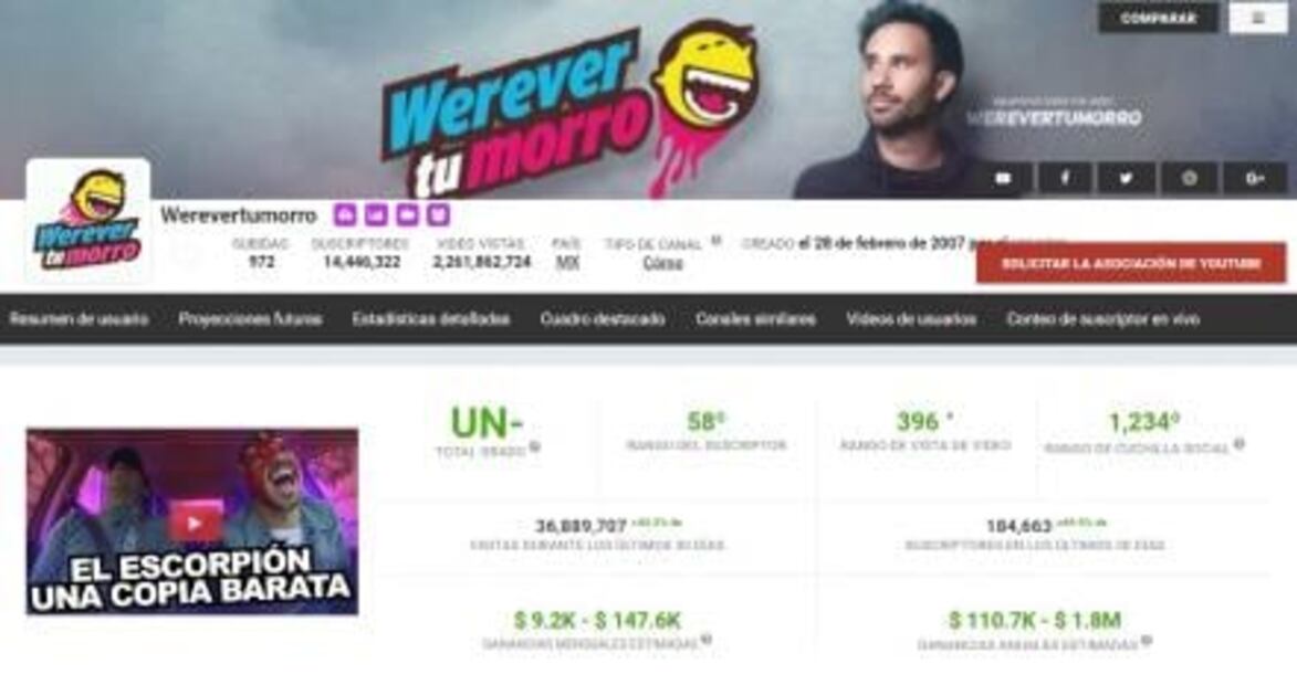 ¿Cuánto ganan los youtubers mexicanos?