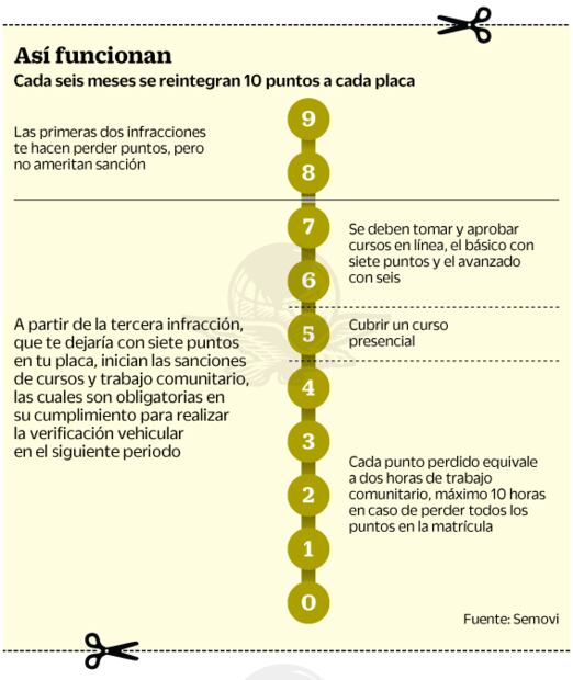 “Enaltecer el civismo, la apuesta de sanciones”