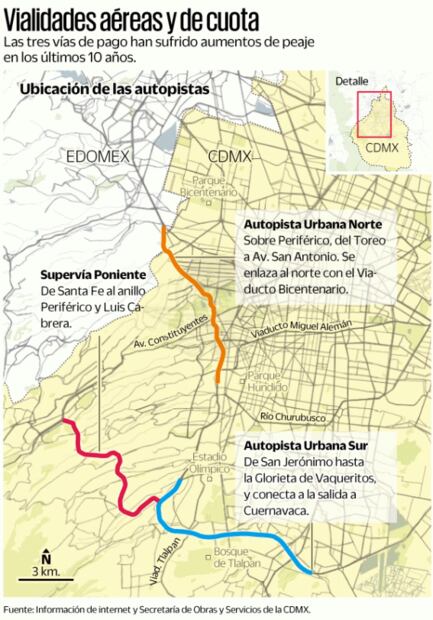 Autopistas urbanas suben de precio hasta 6 veces