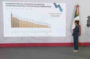 Guerrero destaca disminución de homicidios dolosos; bajan 33.3% en el primer cuatrimestre de 2026