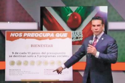 Gasto 2020, populista y clientelar, afirma PRI 