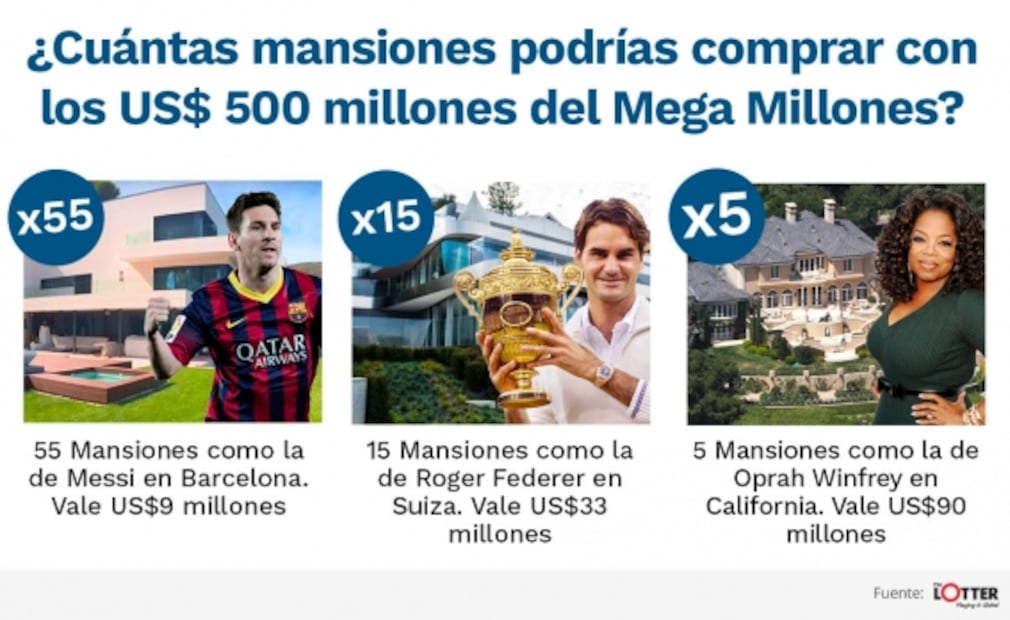 En alerta por acumulado de US$500 millones que podría caer en México