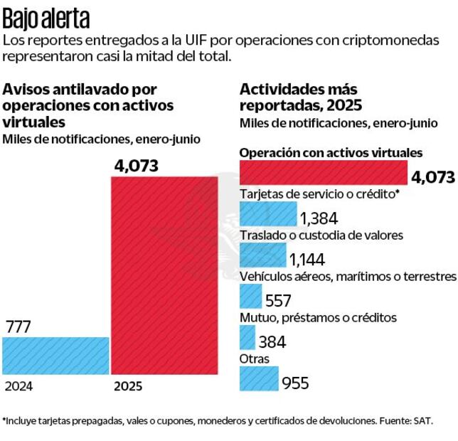Reportes de criptomonedas