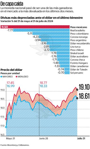 Fuente: Bloomberg y CitiBanamex