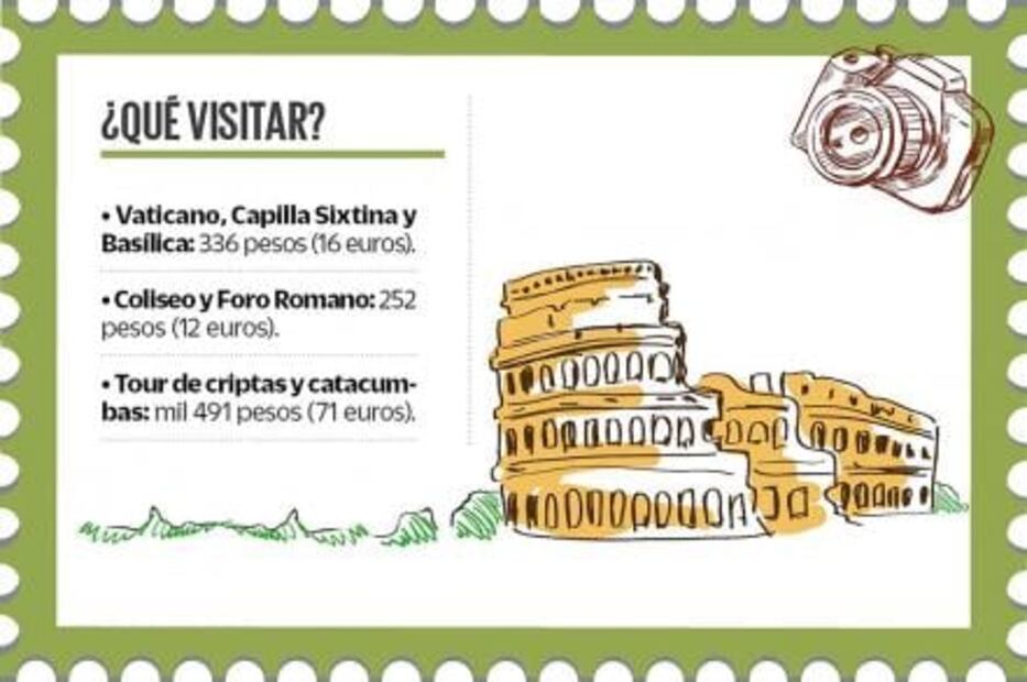 ¿Cuánto debes ahorrar para viajar a Roma?
