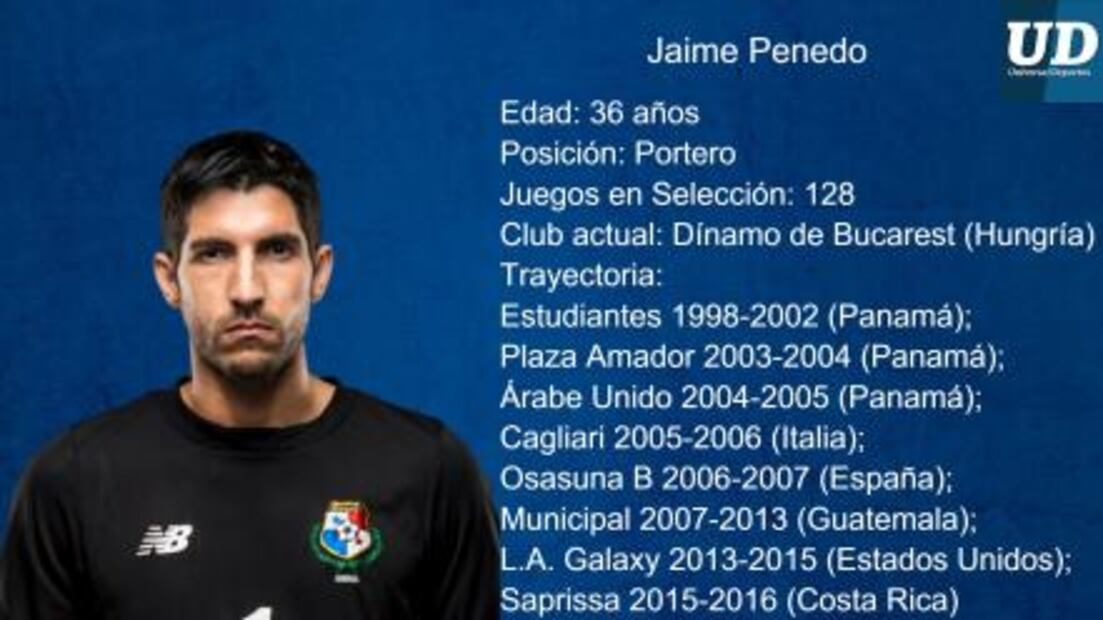 Jugadores a seguir de Panamá