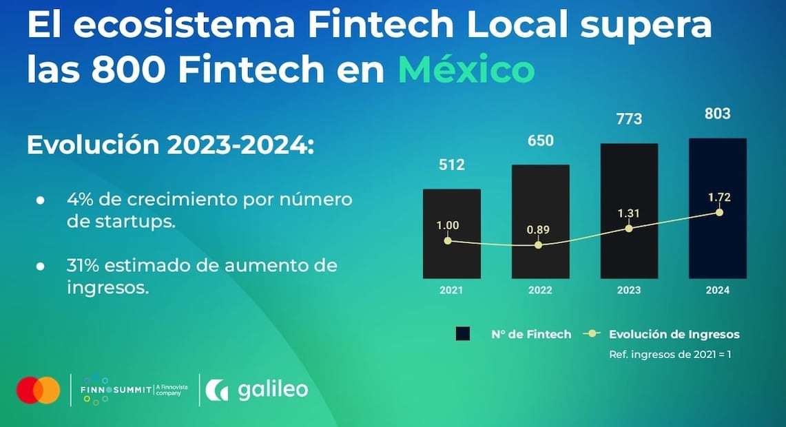 Gráfica del ecosistema Fintech Local de Finnovista. Foto: Antonio Hernández - EL UNIVERSAL