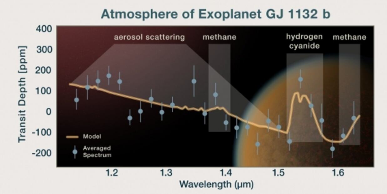 Exoplaneta parecido a la Tierra crea nueva atmósfera con sus volcanes