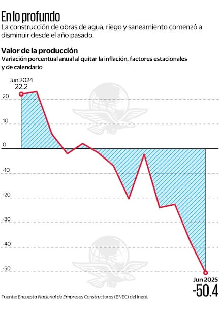 Gráfica: Elaboración propia