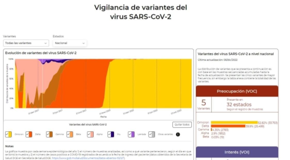 'Perro del infierno' y las otras variantes covid que se han detectado en México