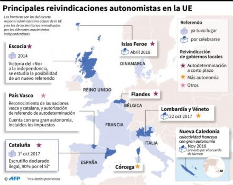 Entérate. ¿Qué regiones de la Unión Europea buscan independizarse?