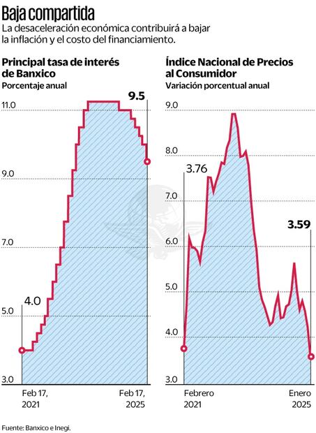 Desaceleración económica