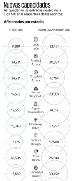 ¿Qué club pierde más por jugar al 30 por ciento?