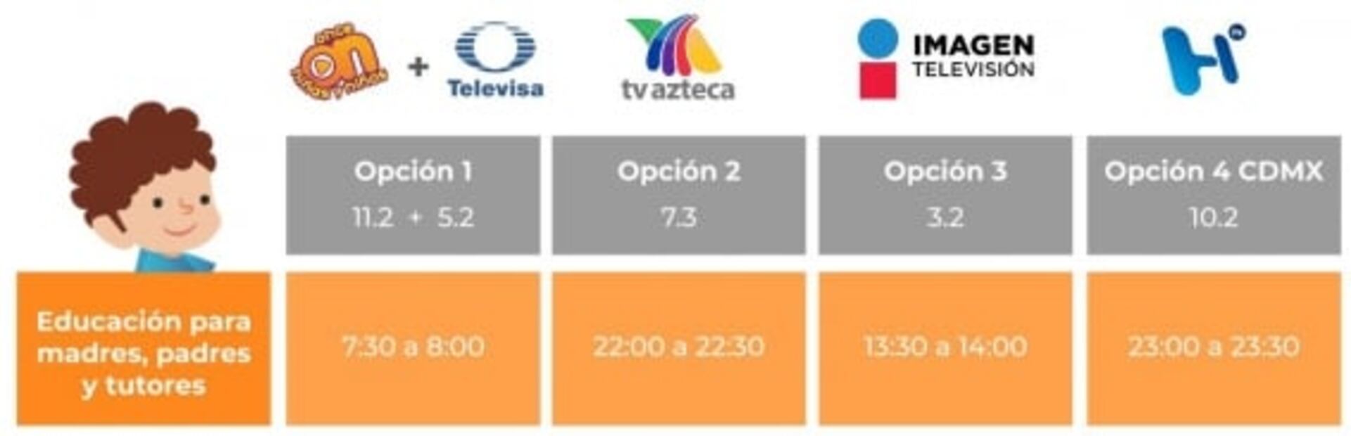 Estos son los horarios y canales oficiales para el regreso a clases: Aprende en Casa II 