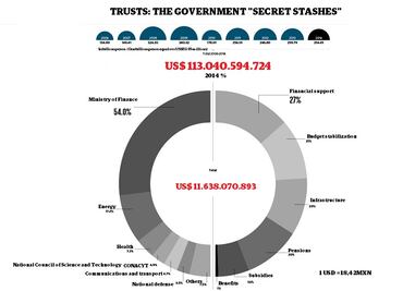 Trusts, the government "secret stashes"