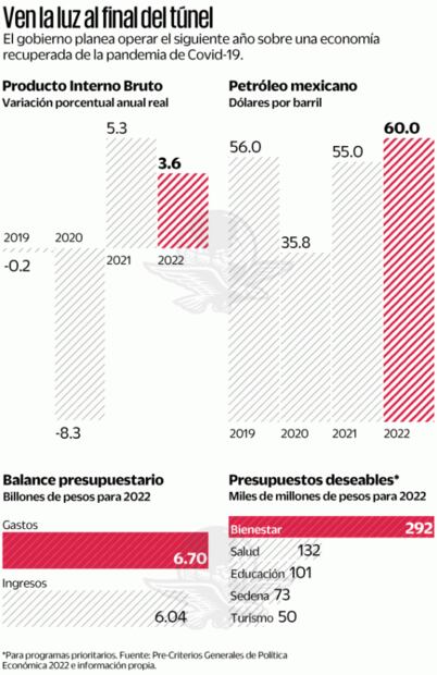 Paquete Económico: anticipan gasto con más recorte a autónomos