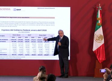 Recaudación fiscal aumentó 6.6% en primer cuatrimestre: AMLO