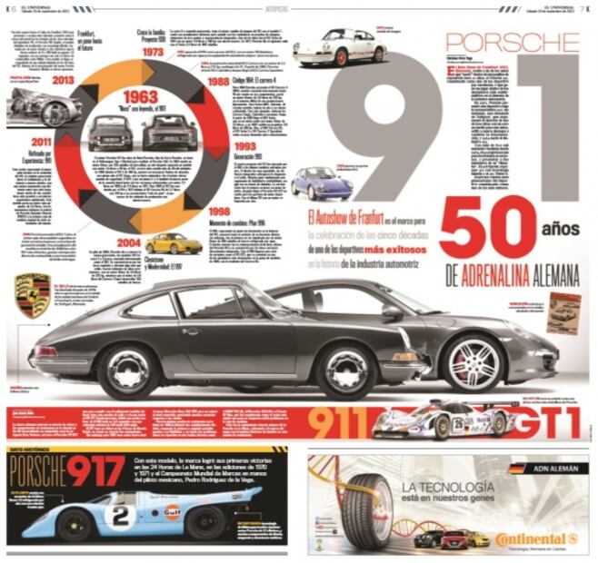 Porsche 911 GT3: 20 años de un modelo icónico