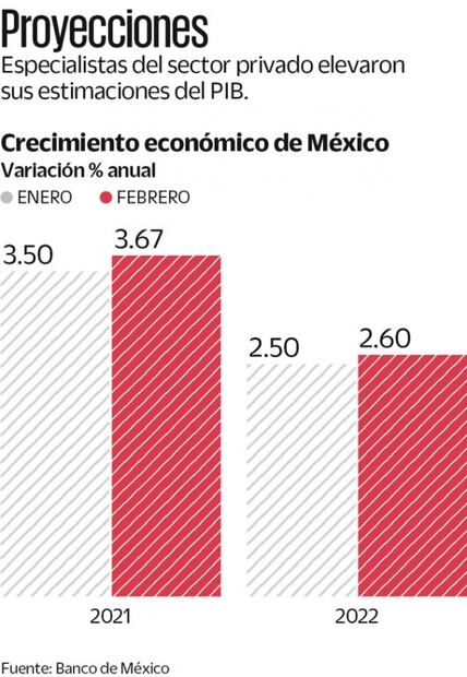 Ingresos y gastos inician 2021 deprimidos