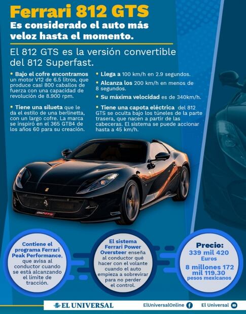 Así es el auto de Karol G, el más veloz de mundo y en el que gastó más de 8 mdp