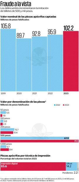 Fuente: Elaboración propia con información del Banco de México