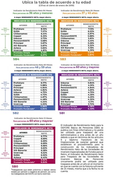 Entérate. ¿Cómo elegir la mejor Afore?