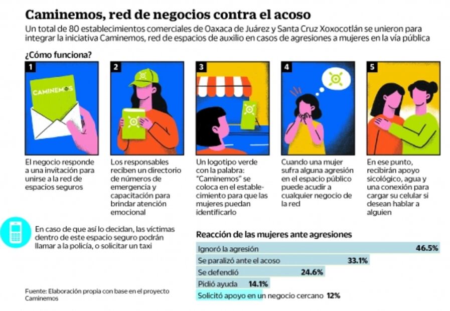 Capacitan a comercios para apoyar ante casos de acoso