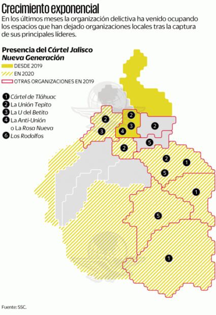 En sólo 9 meses, Cártel Jalisco extiende sus tentáculos en la CDMX 