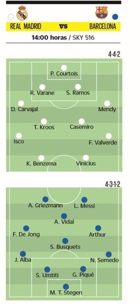 ¿Cuándo y dónde ver el Clásico entre Real Madrid vs Barcelona?