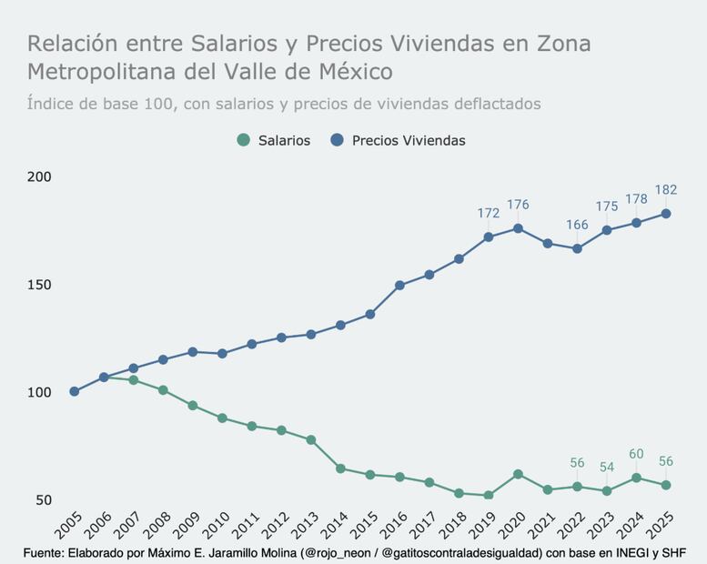 Gráfica: Máximo Jaramillo