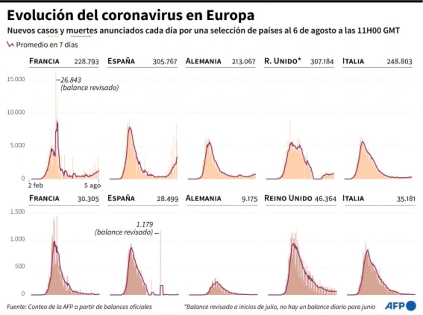 Inmunidad a Covid-19, misterio que aún debe ser descifrado