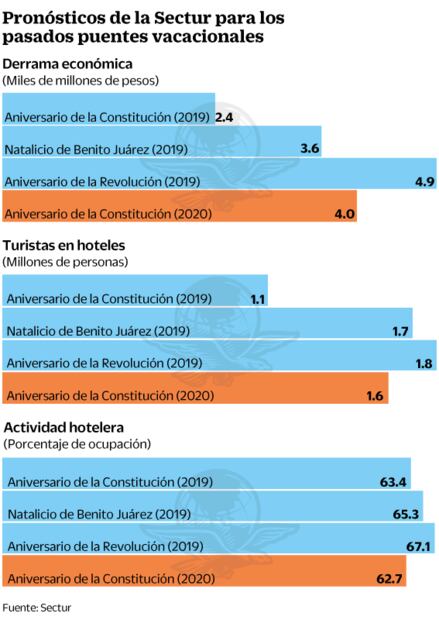 IP propone plan para salvar fines de semana largos