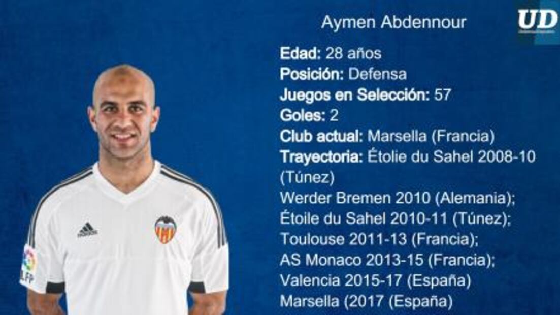 Jugadores a seguir de Túnez